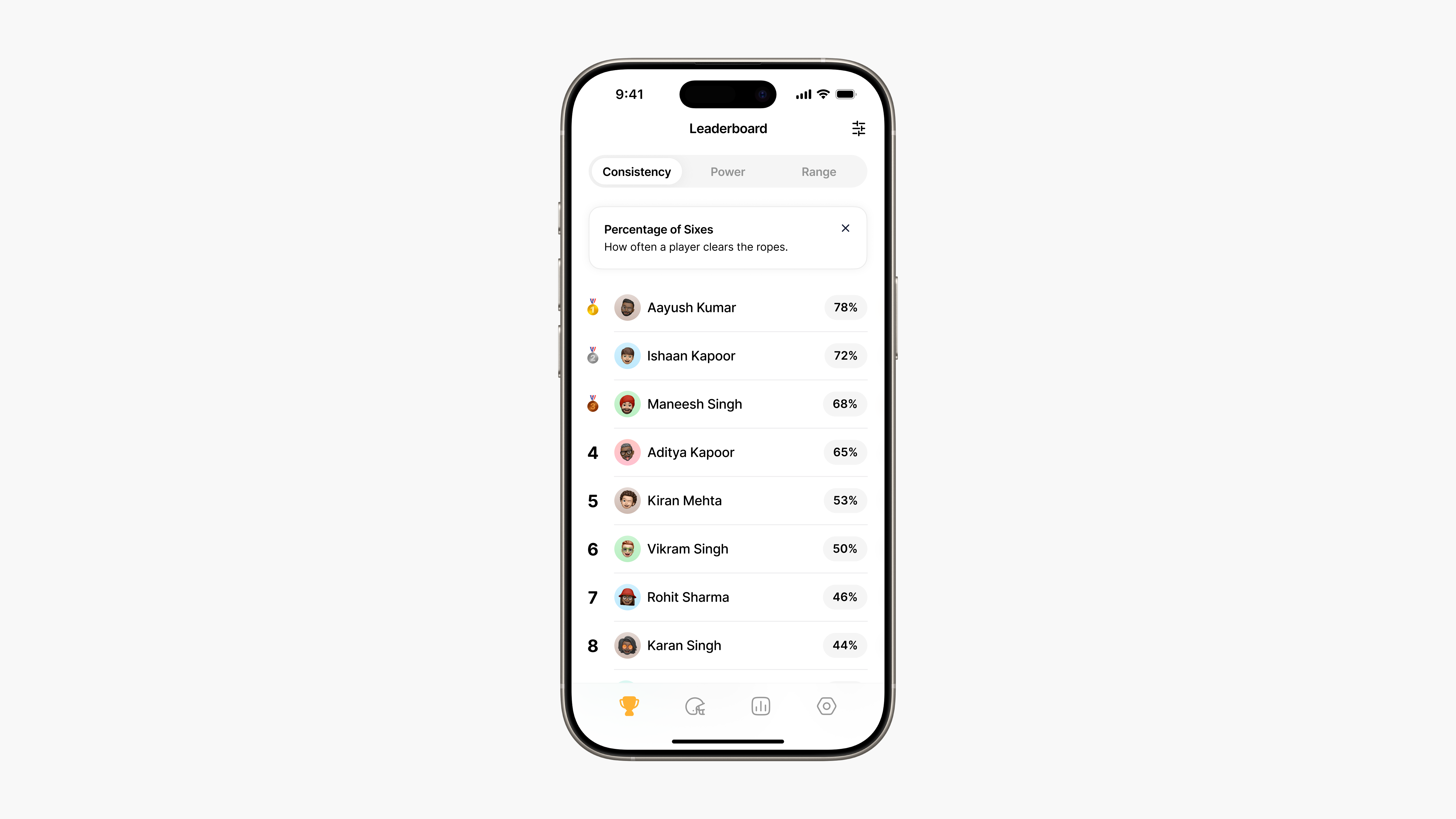 Leaderboard
